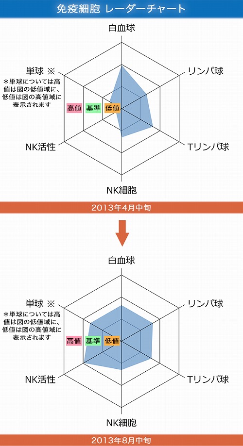 201307_gastric_chart+